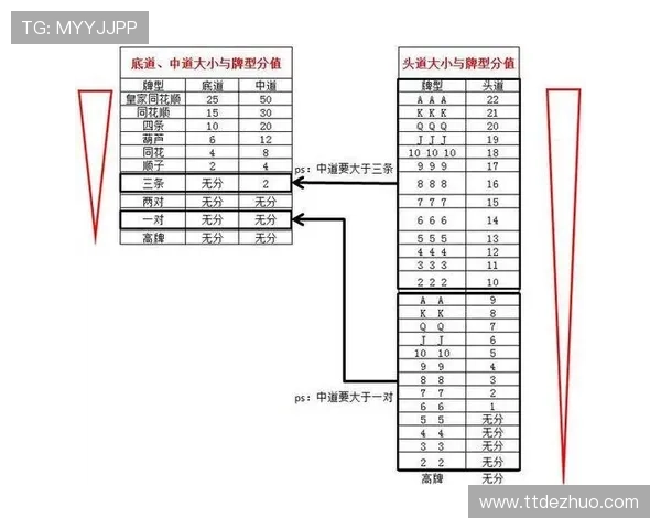 十三水扑克牌的不同区域玩法特色及玩法差异解析
