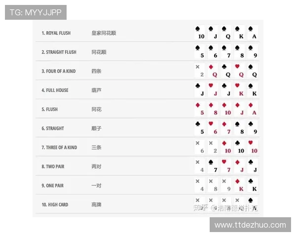 全面解析德州扑克怎么玩:玩法介绍及实战技巧详解 全面解析德州扑克怎么玩:玩法介绍及实战技巧详解