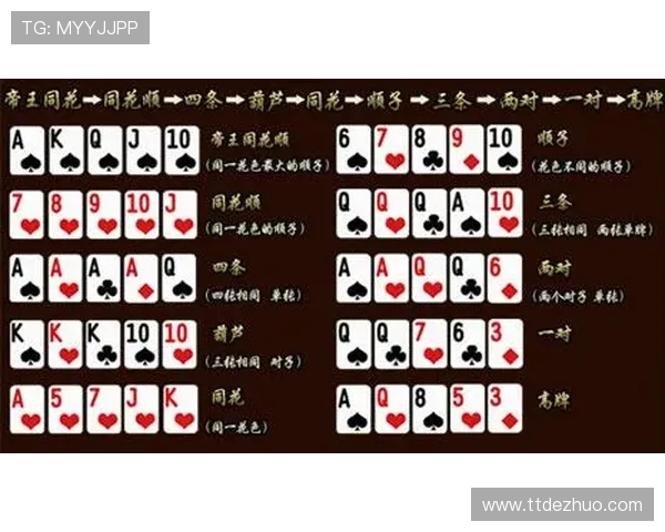 德州在线扑克安全性分析及选择优质游戏平台的建议 德州在线扑克安全性分析及选择优质游戏平台的建议