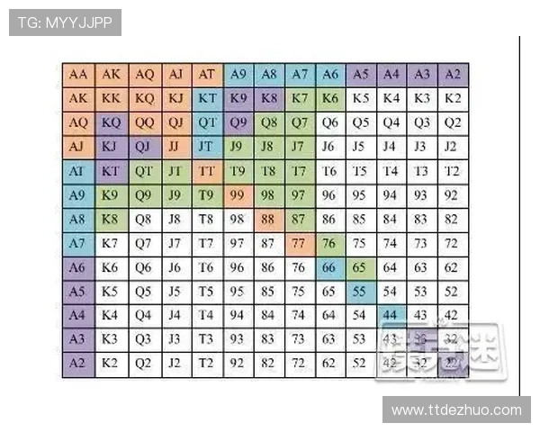 德州扑克百科全书详细讲解德州扑克的起源、发展及其在世界扑克中的地位