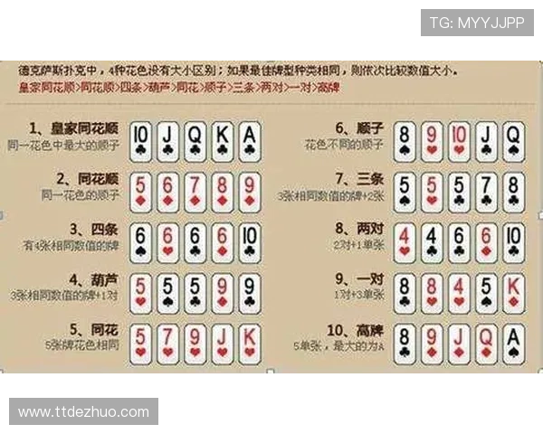 德州扑克竞技平台的法规政策及行业规范对平台发展的影响