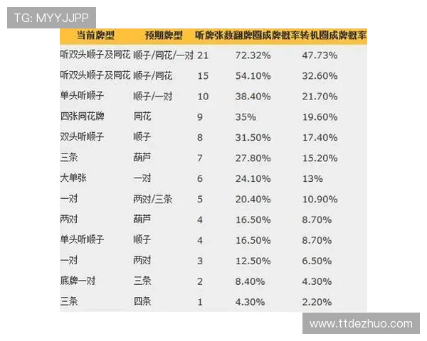 德州扑克翻前范围表最新版本及优化建议助你成为牌场高手