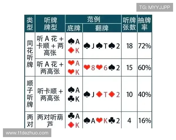 掌握德州扑克牌型表提升游戏胜率的实用技巧指南