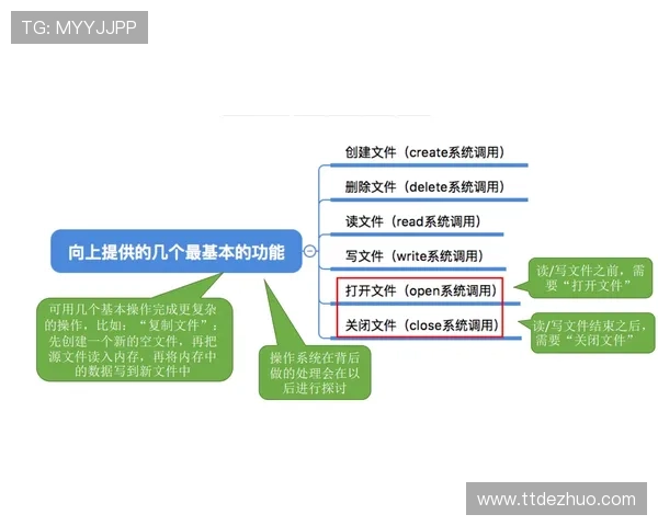 深入探讨ggpk文件结构及其在游戏数据管理中的重要作用